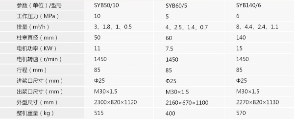 SYB140/6双液变量注浆泵-1